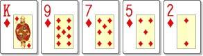 What is a Flush in Poker - Ignition Casino Poker
